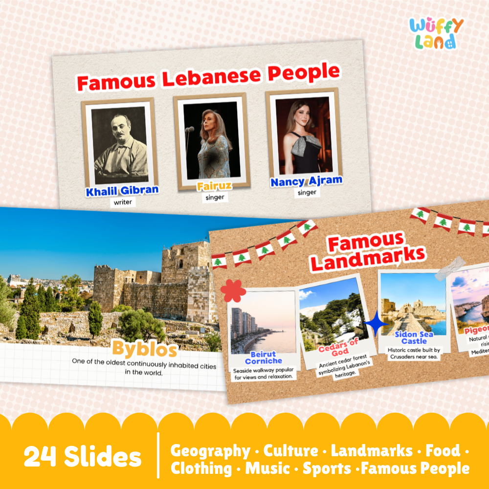 Lebanon Country Study Kid Friendly Geography & Culture PDF Slides