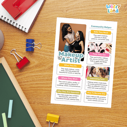 Guided student writing worksheets with lined sections for recording facts and a dedicated box for drawing or pasting a picture of a makeup artist