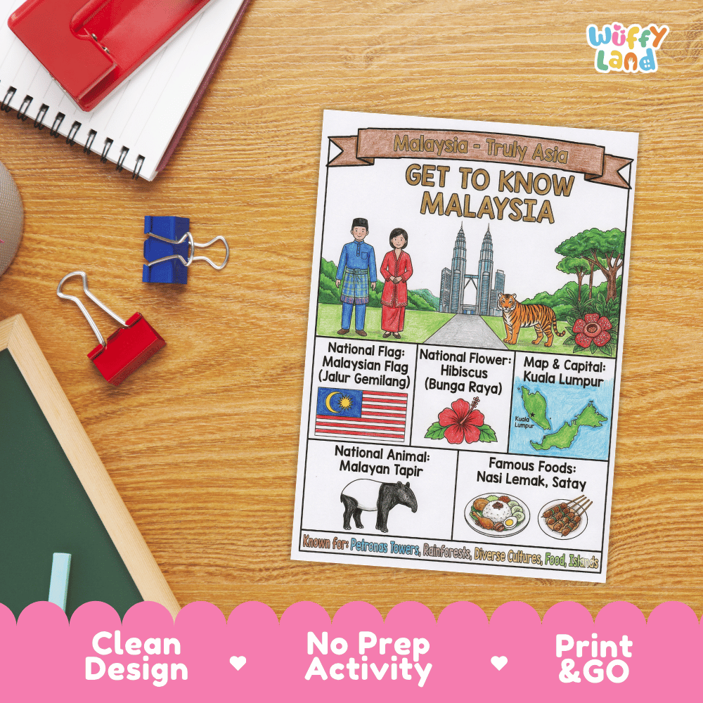 Malaysia Geography Coloring Poster and Fact Sheet Printables