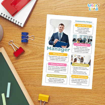 Guided student writing worksheets with lined sections for recording facts and a dedicated box for drawing or pasting a picture of a manager