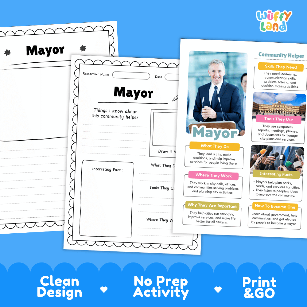 Educational reference poster with real photography showing mayor duties, tools, city hall workplace, and interesting facts