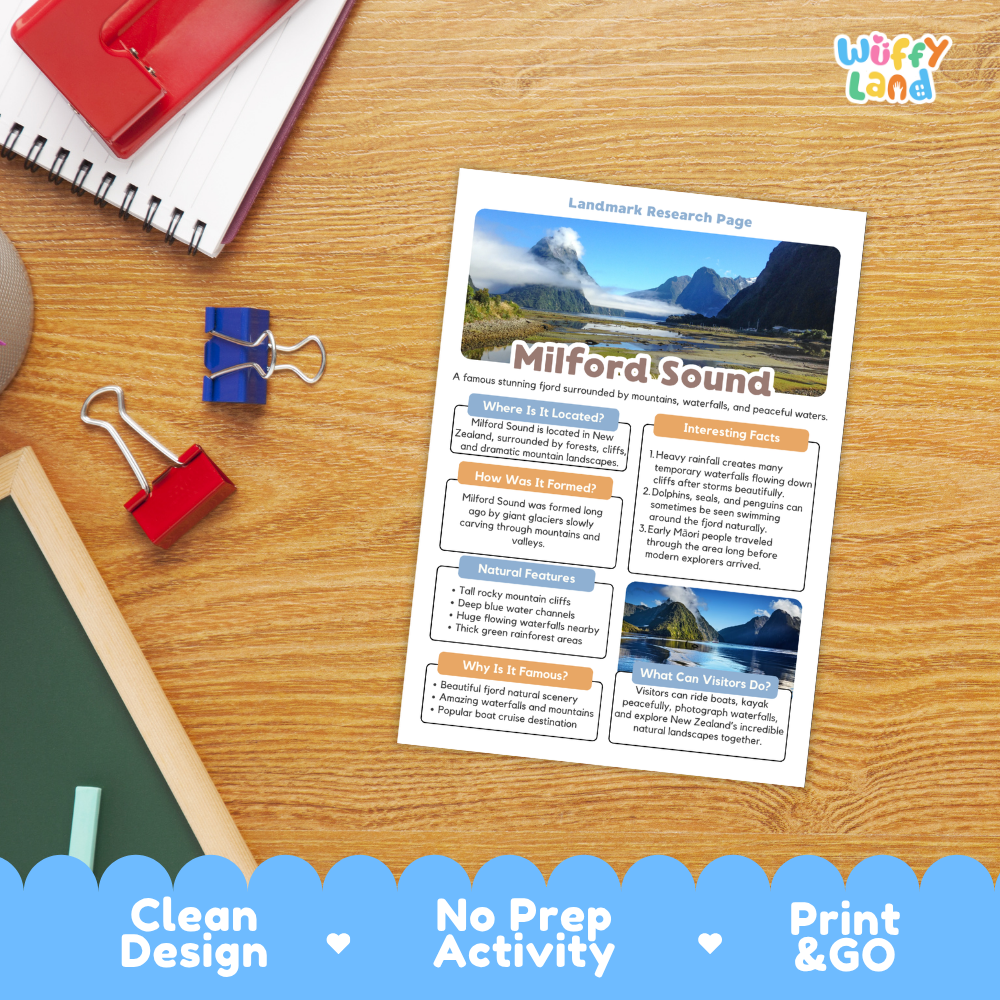 A printed landscape research page titled 'Milford Sound' laid on a wooden desk, surrounded by school supplies including a red notebook, blue binder clips, and a green chalkboard. The page has colorful text boxes and scenic mountain-and-water photos.
