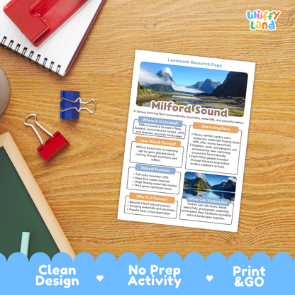 A printed landscape research page titled 'Milford Sound' laid on a wooden desk, surrounded by school supplies including a red notebook, blue binder clips, and a green chalkboard. The page has colorful text boxes and scenic mountain-and-water photos.