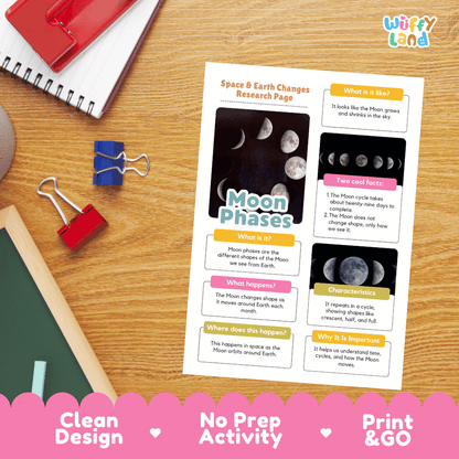 Moon Phases Solar System Research Project Worksheets and Fact Sheet