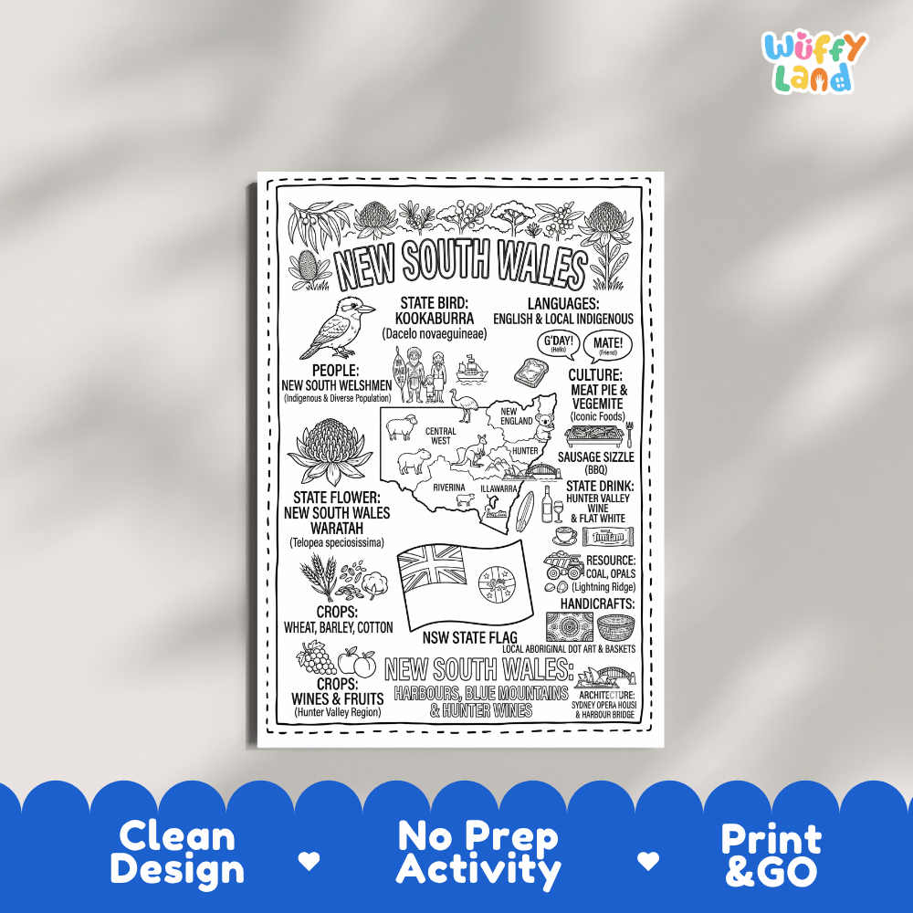 Educational activity coloring page highlighting New South Wales Waratah flower, Laughing Kookaburra bird, and state flag