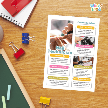 Guided student writing worksheets with lined sections for recording facts and a dedicated box for drawing or pasting a picture of a nail technician