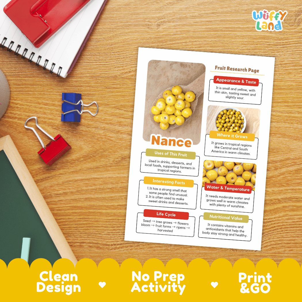 Nance Fruit Research Page Worksheets and Fact Sheet