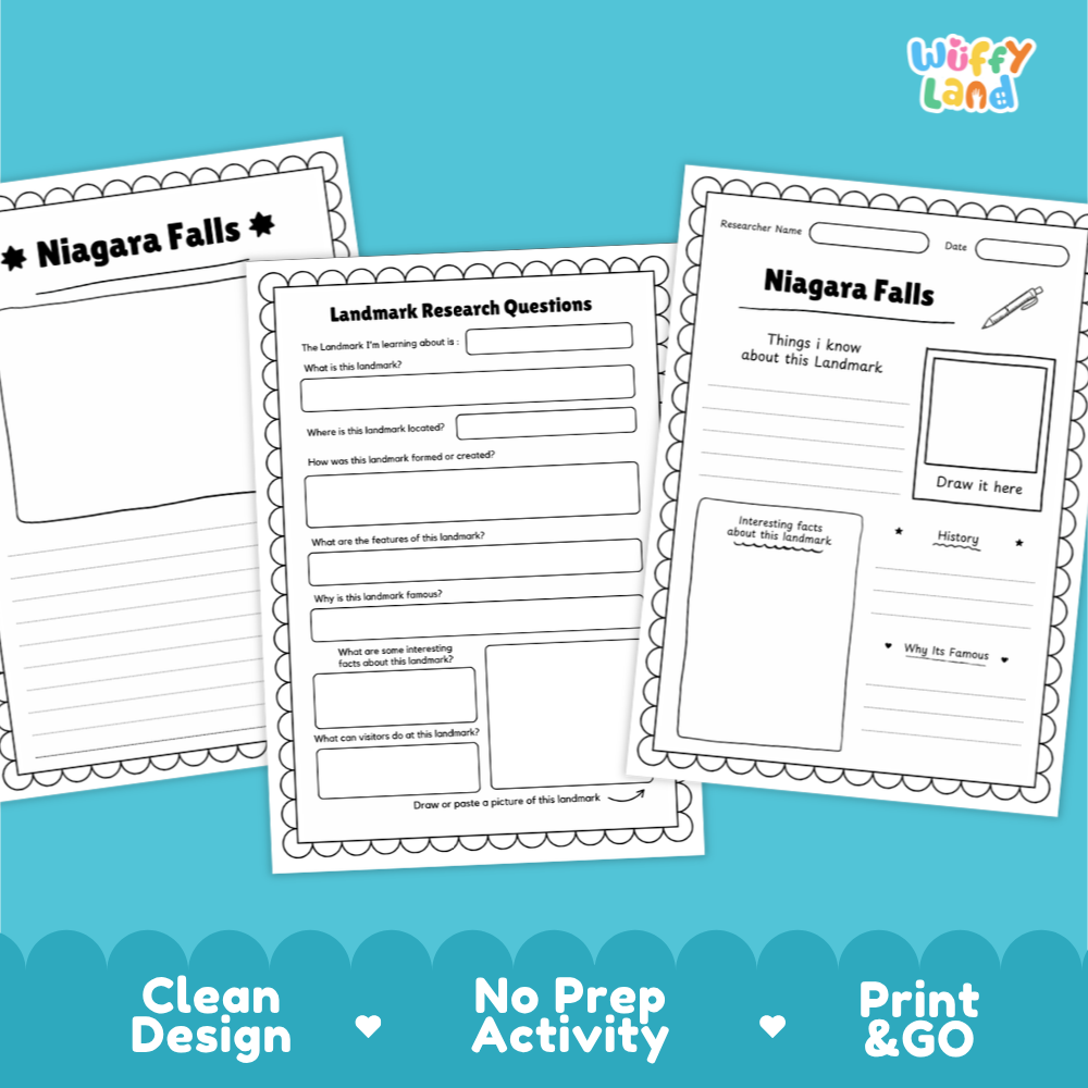 Three printable worksheet pages for Niagara Falls displayed on a bright blue background. The pages include writing prompts, labeled sections, and drawing boxes, with the brand name 'Wiffy Land' in the top right corner and marketing text along the bottom: 'Clean Design', 'No Prep Activity', and 'Print & GO'.
