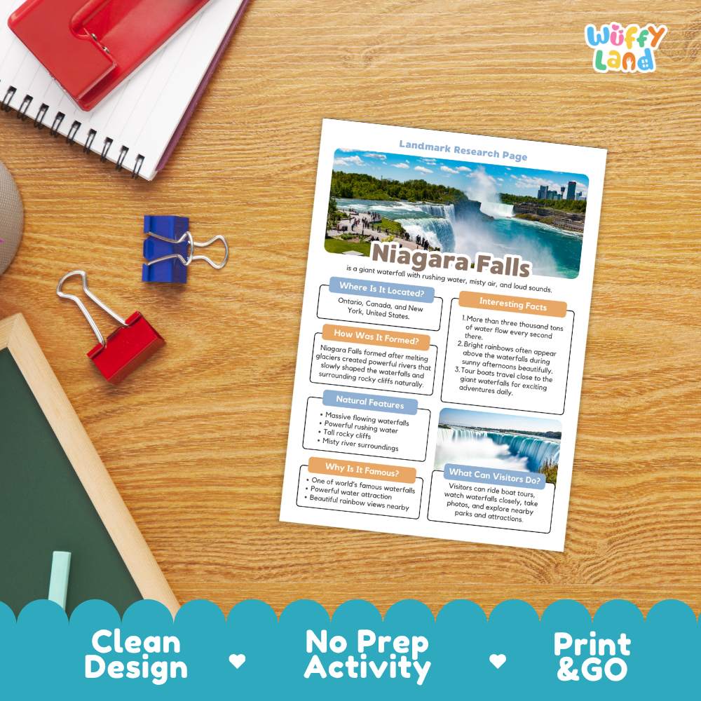 A printed 'Niagara Falls' landmark research page laid on a wooden desk, surrounded by school supplies including a spiral notebook, red and blue binder clips, and a chalkboard. The page has a clean modern layout with a watercolor waterfall photo and text sections.