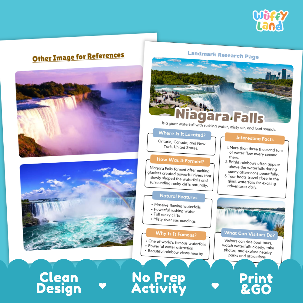 Two printed informational poster sheets about Niagara Falls are shown on a bright teal background. The sheets contain landscape photos of the waterfall, text sections, and a 'Wiffly land' logo, with the words 'Clean Design', 'No Prep Activity', and 'Print & GO' along the bottom.