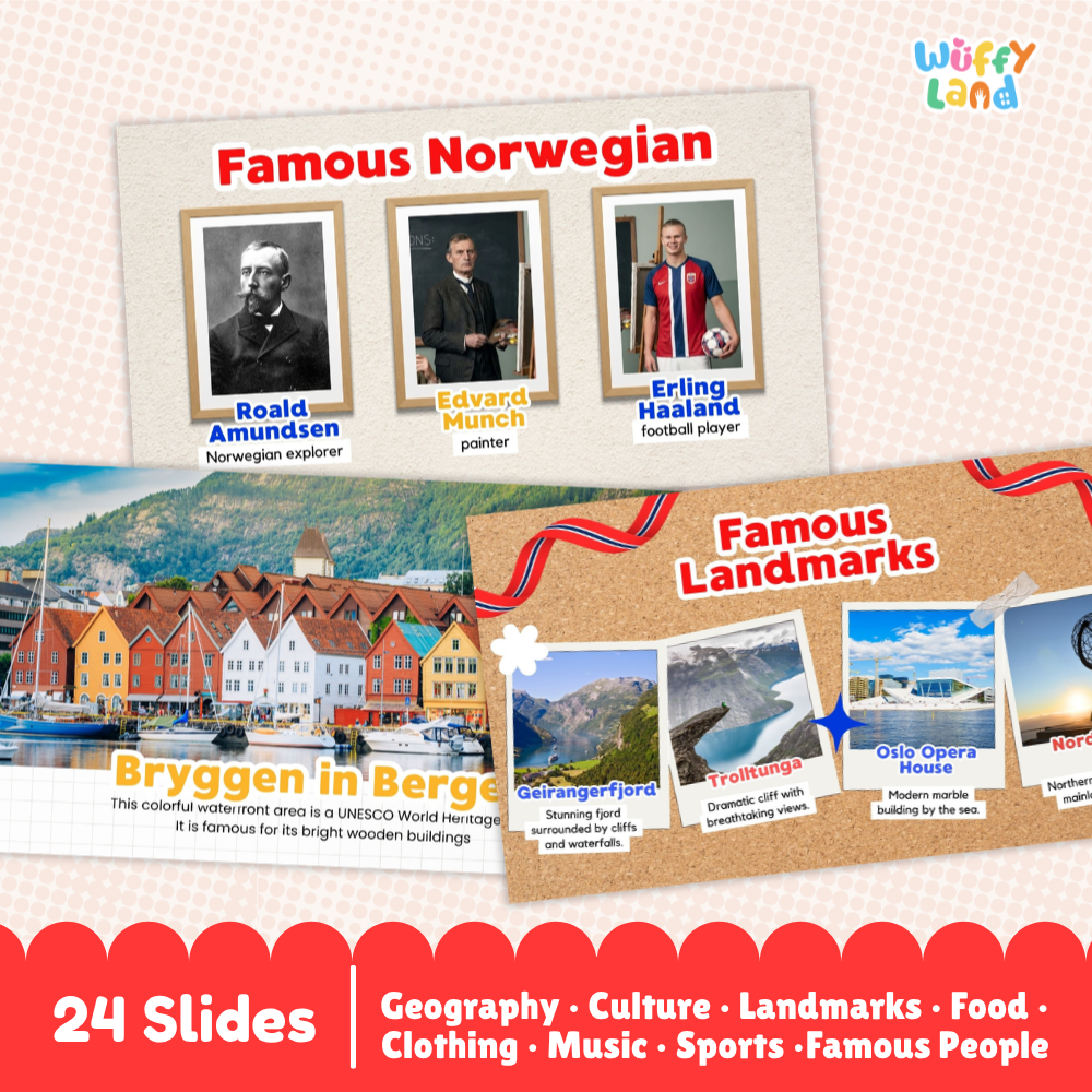 A product presentation of a Norwegian-themed educational slide deck titled 'Famous Norwegian' and 'Famous Landmarks' by the brand 'Wuffiy land'. The image shows two overlapping slide designs with photos of Roald Amundsen, Edvard Munch, Erling Haaland, Bryggen in Bergen, and Norwegian landscapes.