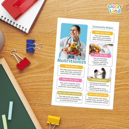 Guided student writing worksheets with lined sections for recording facts and a dedicated box for drawing or pasting a picture of a nutritionist