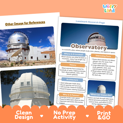 An educational poster about observatories displayed on a white background with a decorative orange banner at the bottom. The poster includes text sections such as 'Observatory,' 'Where Is It Located,' 'History,' 'Architecture,' 'Why Is It Famous,' and 'When Visitors Go,' with a small photo of a modern observatory dome.