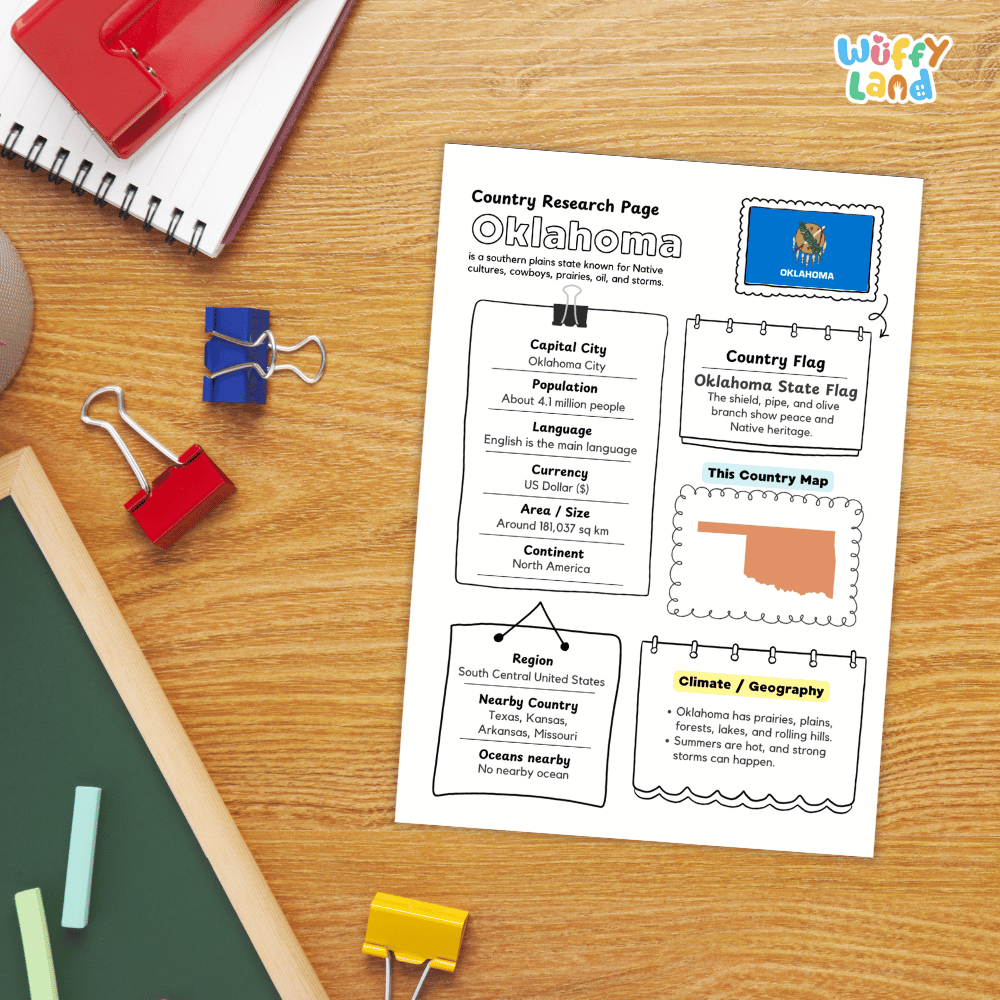 Oklahoma Country Research Project Worksheets and Activity Pages