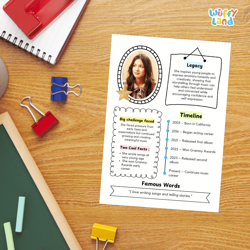 Guided research question worksheet organizer for students to research facts, challenges, and the legacy of Olivia Rodrigo