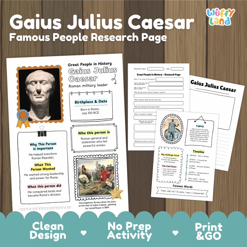 Educational worksheet set titled 'Gaius Julius Caesar Famous People Research Page' by Wiffly Land, shown on a wood background with three printable pages: a cover page, a writing page, and a timeline page. The design includes text fields, images, and decorative borders, with promotional text at the bottom reading 'Clean Design', 'No Prep Activity', and 'Print & GO'.