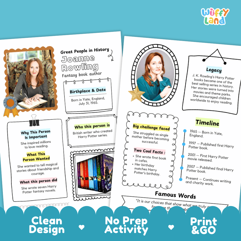Two printed activity sheets for a Joanne Rowling fantasy book author themed educational print, displayed on a light blue background with 'Wiffle Land' branding. The sheets feature biographical facts, timelines, and fact boxes about J.