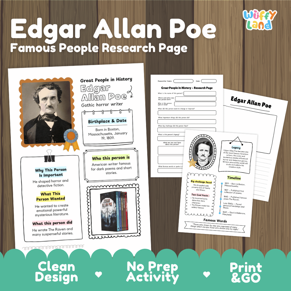A product listing graphic for an Edgar Allan Poe research page activity. The image shows sample printable pages with text fields, portraits, and labeled sections on a wood background, plus marketing text reading 'Edgar Allan Poe Famous People Research Page' and 'Clean Design No Prep Activity Print & GO'.