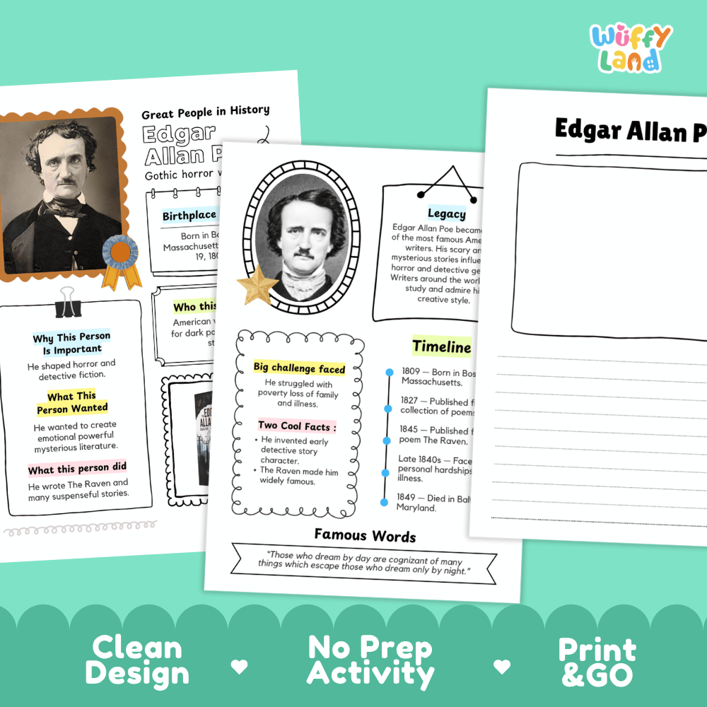 Three educational activity sheets for a print-and-go classroom activity about Edgar Allan Poe, displayed on a light gray background with a 'Wiffly Land' logo in the top right corner.