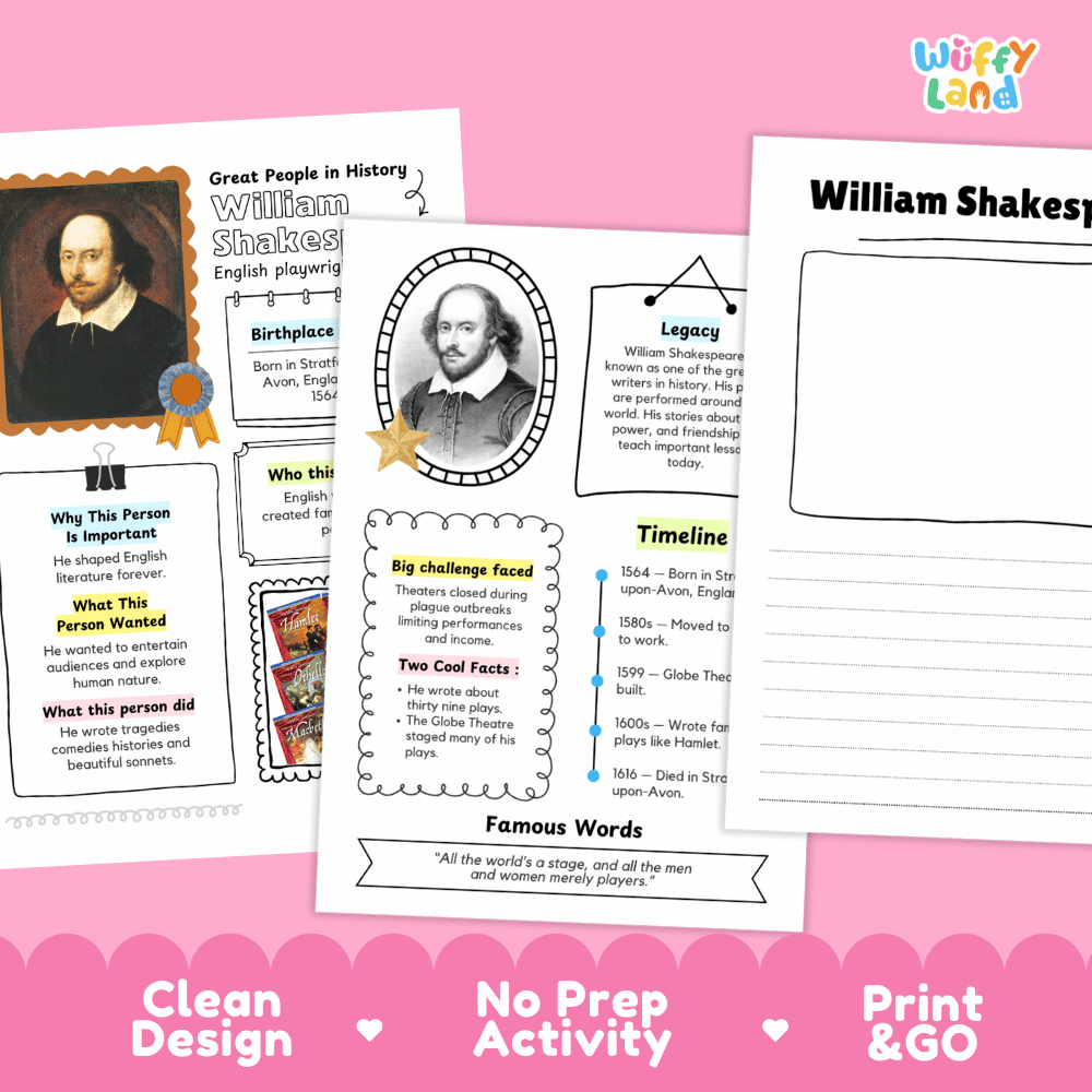 Three educational worksheet pages about William Shakespeare are displayed on a pink background with decorative text banners. The pages contain biographical notes, timelines, and famous words, and the top right shows the brand name 'Wiffly land'.