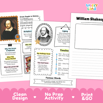 Three educational worksheet pages about William Shakespeare are displayed on a pink background with decorative text banners. The pages contain biographical notes, timelines, and famous words, and the top right shows the brand name 'Wiffly land'.