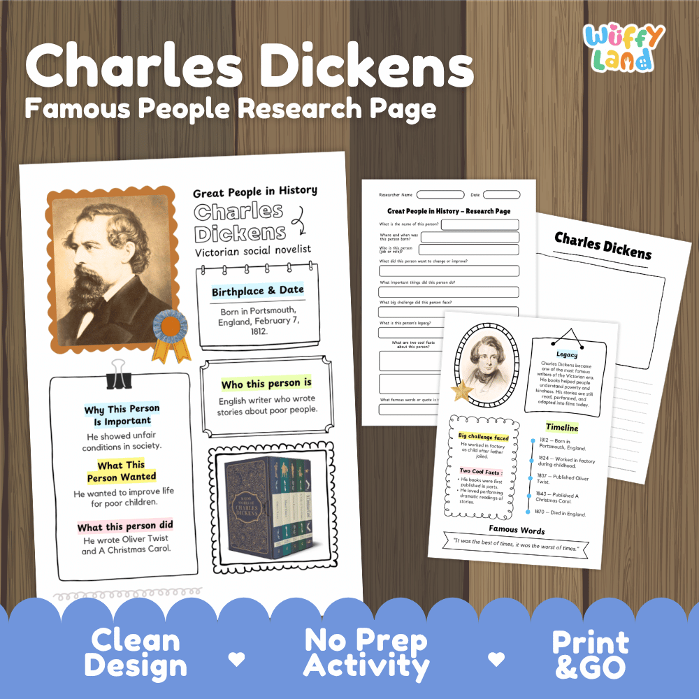 A product listing graphic for a 'Charles Dickens Famous People Research Page' activity sheet by 'Wiffly Land'. The image shows three printable pages laid out on a dark wood background, with a blue scalloped banner at the bottom highlighting features like 'Clean Design', 'No Prep Activity', and 'Print & GO'.