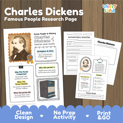 A product listing graphic for a 'Charles Dickens Famous People Research Page' activity sheet by 'Wiffly Land'. The image shows three printable pages laid out on a dark wood background, with a blue scalloped banner at the bottom highlighting features like 'Clean Design', 'No Prep Activity', and 'Print & GO'.