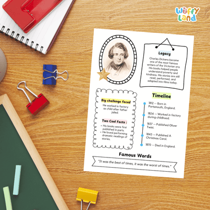 Charles Dickens Famous People Research Page Worksheets