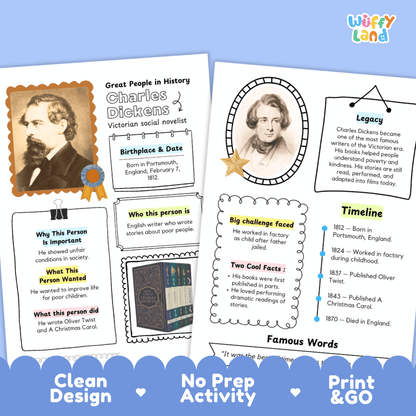 Charles Dickens Famous People Research Page Worksheets