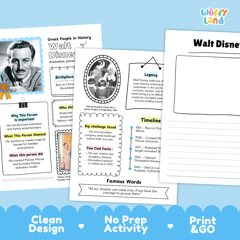 Three educational worksheet pages about Walt Disney arranged on a light gray background with decorative blue cloud banners at the bottom. The pages include text sections such as Great People in History, Birthplace, Why This Person is Important, Who is he, What this person wanted, Timeline, and Famous Words, with a blank writing box on the right page.