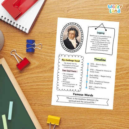 Ludwig van Beethoven Biography Research Project and Worksheets - Famous People in History