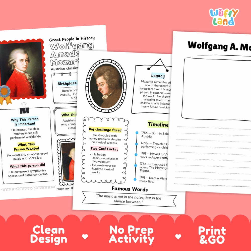 Wolfgang Amadeus Mozart Biography Research Project and Worksheets - Famous People in History