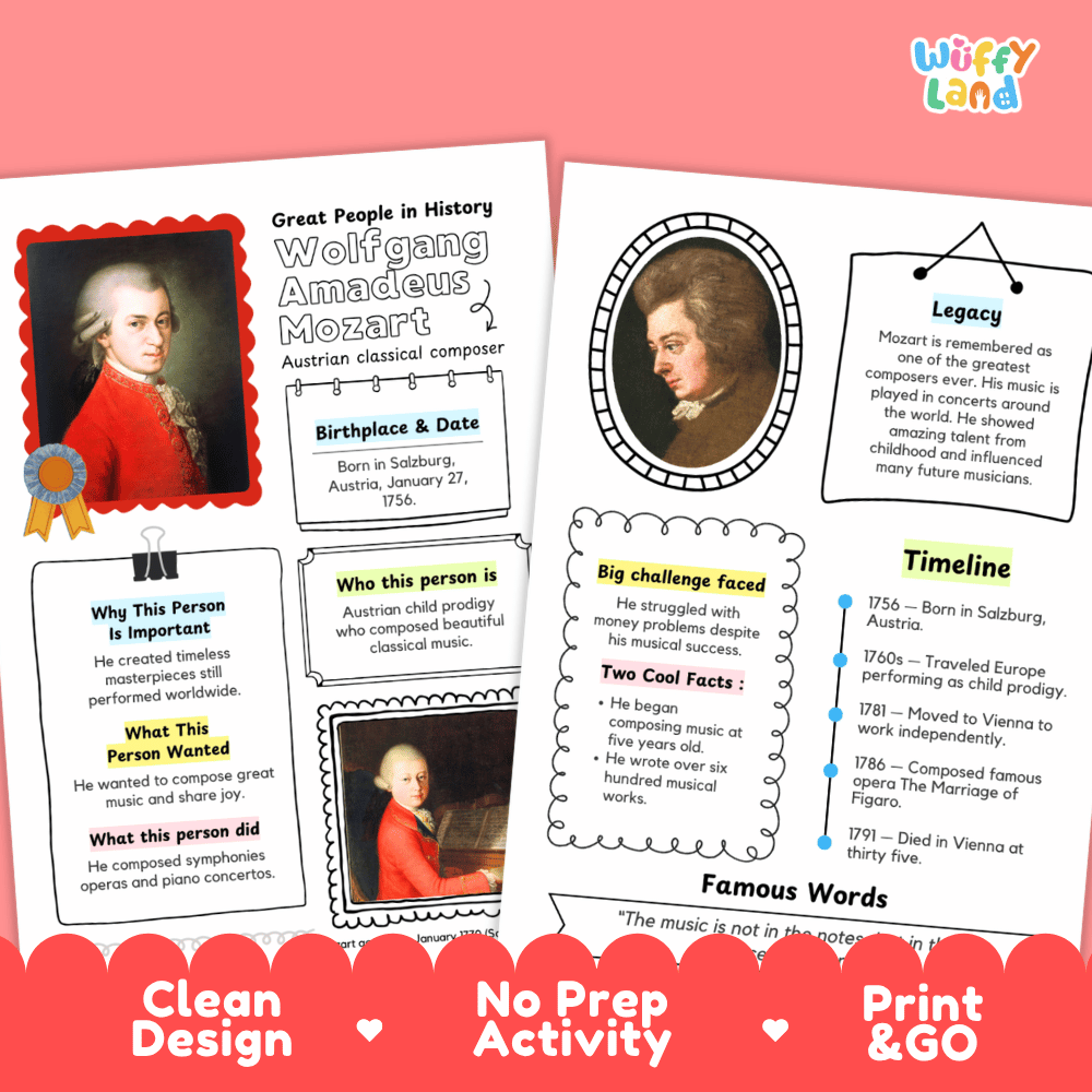 Wolfgang Amadeus Mozart Biography Research Project and Worksheets - Famous People in History