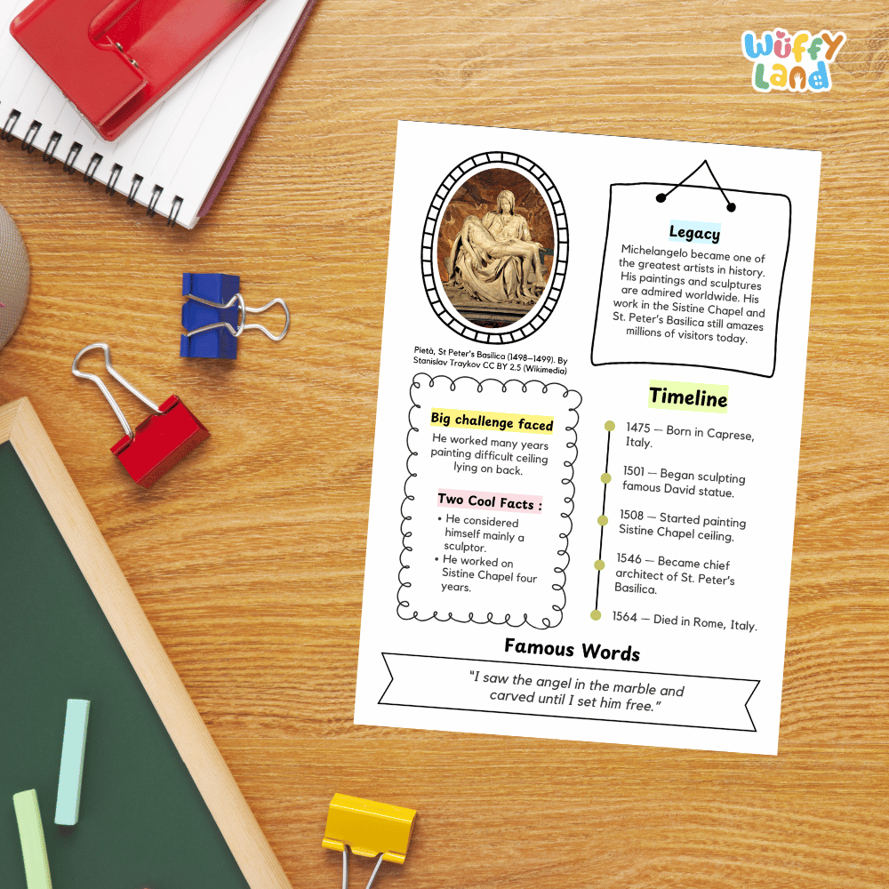 Michelangelo Famous People Biography Research Pages and Worksheets