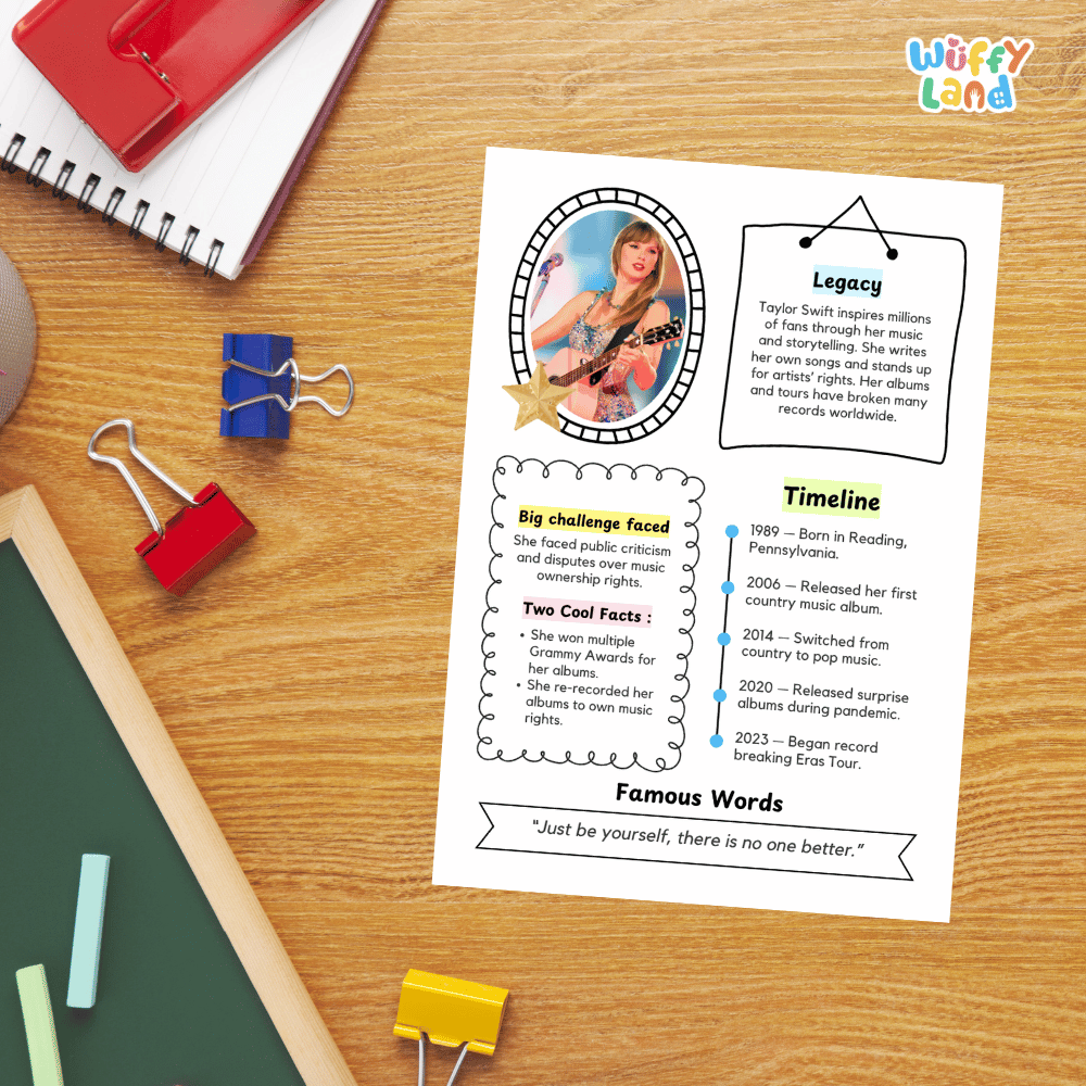 Taylor Swift Biography Research Project and Worksheets - Famous People in History