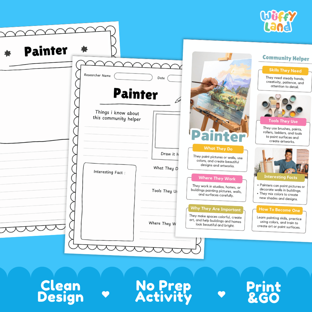 Educational reference poster with real photography showing painter duties, paint brushes and roller tools, home decorating workplace, and career facts