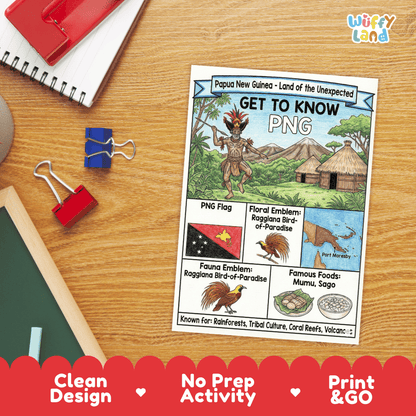 Papua New Guinea Geography Coloring Poster Activity Worksheet