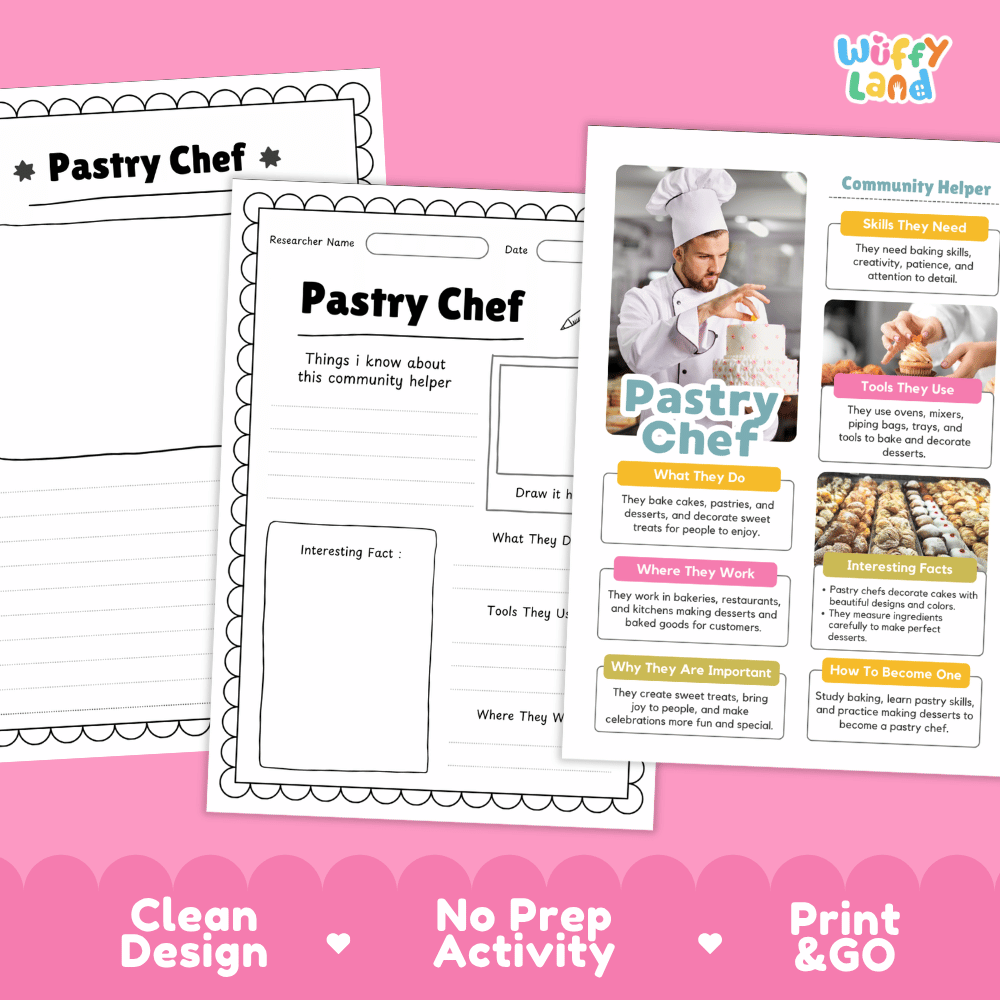 Educational reference poster with real photography showing pastry chef duties, mixers and baking tools, kitchen workplace, and career facts