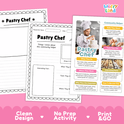 Educational reference poster with real photography showing pastry chef duties, mixers and baking tools, kitchen workplace, and career facts