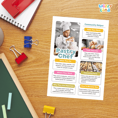 Guided student writing worksheets with lined sections for recording facts and a dedicated box for drawing or pasting a picture of a pastry chef