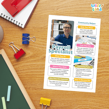 A printed educational poster titled 'Payroll Specialist' lies on a wooden desk, surrounded by school supplies including a red spiral notebook, blue and yellow binder clips, a green chalkboard, and a white notepad with the 'Wiffle Land' logo.