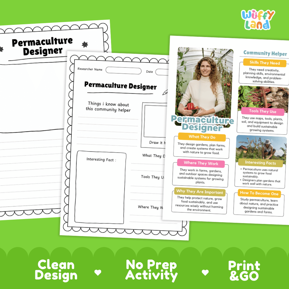Educational reference poster with real photography showing permaculture designer duties, sustainable farm tools, outdoor garden workplace, and career facts