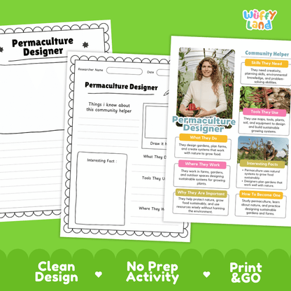 Educational reference poster with real photography showing permaculture designer duties, sustainable farm tools, outdoor garden workplace, and career facts