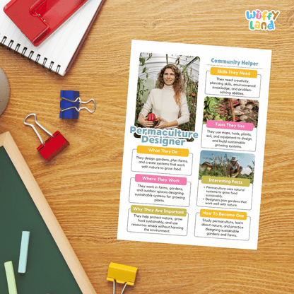 Guided student writing worksheets with lined sections for recording facts and a dedicated box for drawing or pasting a picture of a permaculture designer