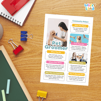 Guided student writing worksheets with lined sections for recording facts and a dedicated box for drawing or pasting a picture of a pet groomer
