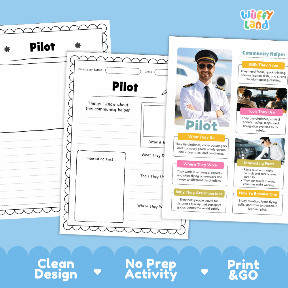 Educational reference poster with real photography showing pilot job duties, tools, workplace, and interesting facts