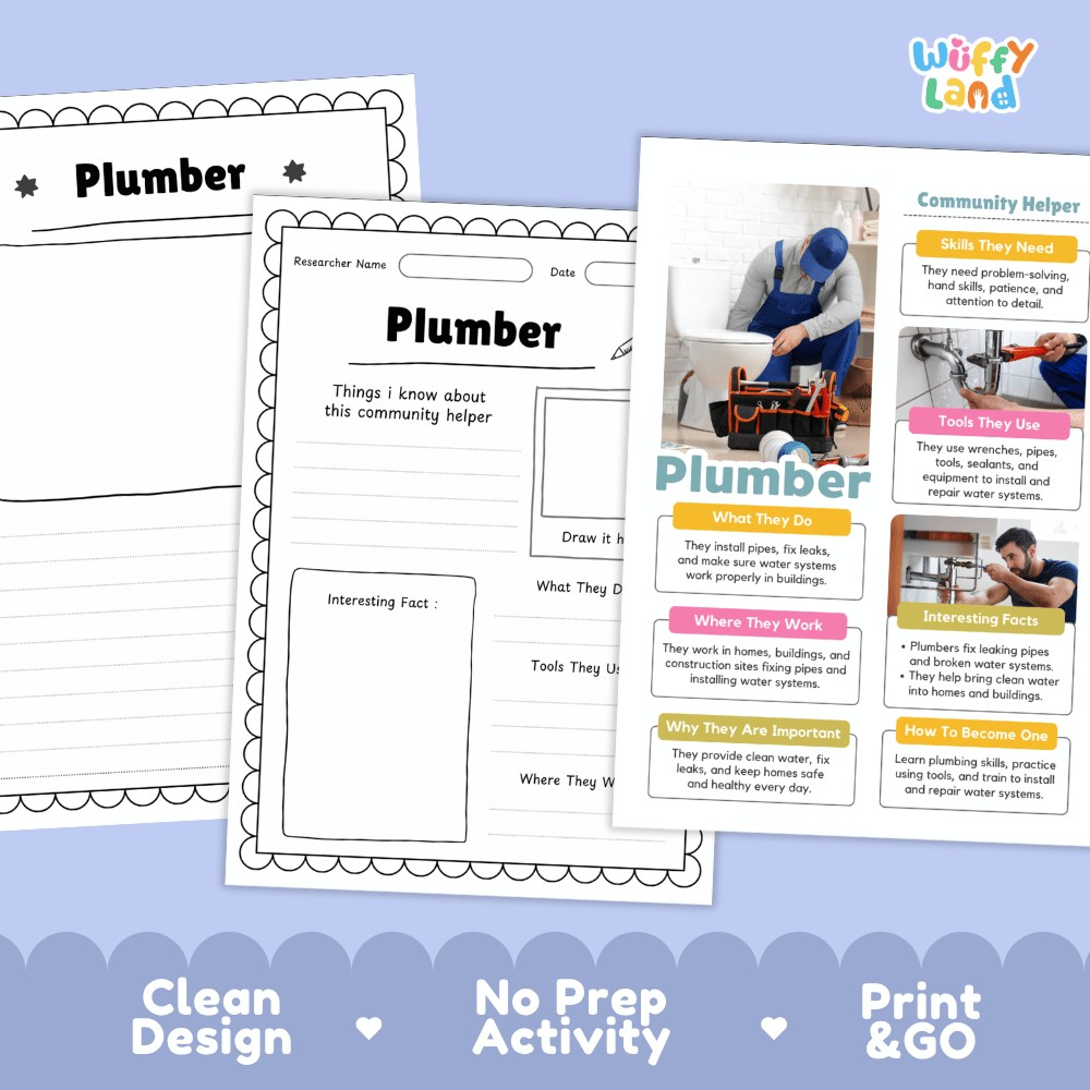 Educational reference poster with real photography showing plumber duties, wrenches and pipe tools, repair workplace, and career facts