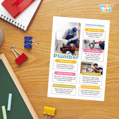 Guided student writing worksheets with lined sections for recording facts and a dedicated box for drawing or pasting a picture of a plumber