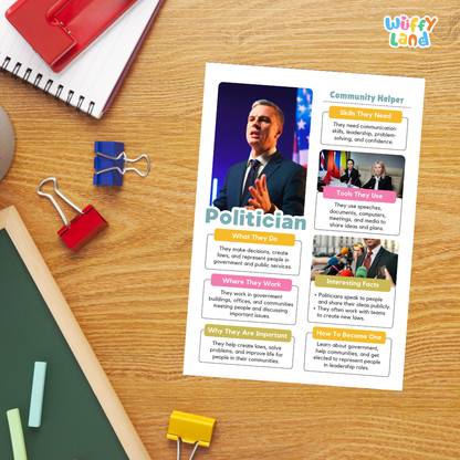 Guided student writing worksheets with lined sections for recording facts and a dedicated box for drawing or pasting a picture of a politician