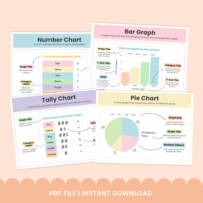 Pastel-colored educational posters showing four types of charts—Number Chart, Bar Graph, Tally Chart, and Pie Chart—with classroom-themed examples (favorite colors, total students, students’ pets), labeled parts like axes, titles, categories, and keys; banner reads.